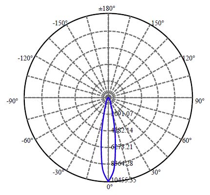 Nata Lighting Company Limited - Cree CXA2520 3-2019-A